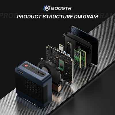 8945HS mini PC - Oculink Port 5.2Ghz mini desktop PC - 64+2TB  Ships June 15th - BoostR eGPU