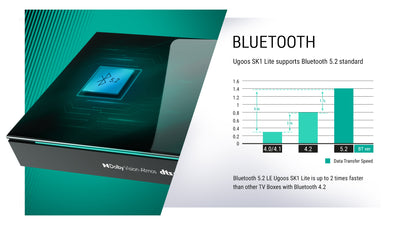 Ugoos SK1 LITE Dolby Atmos Vision TV BOX 8K Amlogic S928X-K Android 11.0 LPDDR4 4GB RAM 64GB ROM WiFi6 1000M BT5.2 USB3.0 Support AV1 H.265 8K 60fps VP9 HDR Box - BoostR eGPU