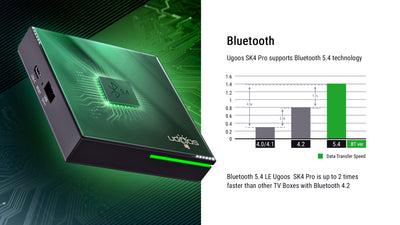 Ugoos SK4 PRO AMLOGIC S905X5M-K DTS Dolby Vision ATMOS Widevine L1 Android 14 TV box - BoostR eGPU
