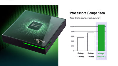 Ugoos SK4 PRO AMLOGIC S905X5M-K DTS Dolby Vision ATMOS Widevine L1 Android 14 TV box - BoostR eGPU