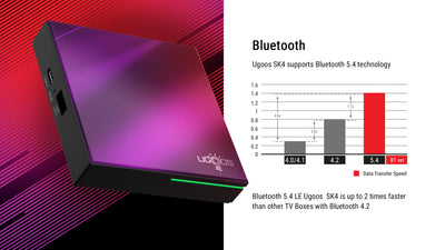 UGOOS SK4 TV BOX - BoostR eGPU