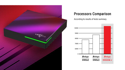 UGOOS SK4 TV BOX - BoostR eGPU